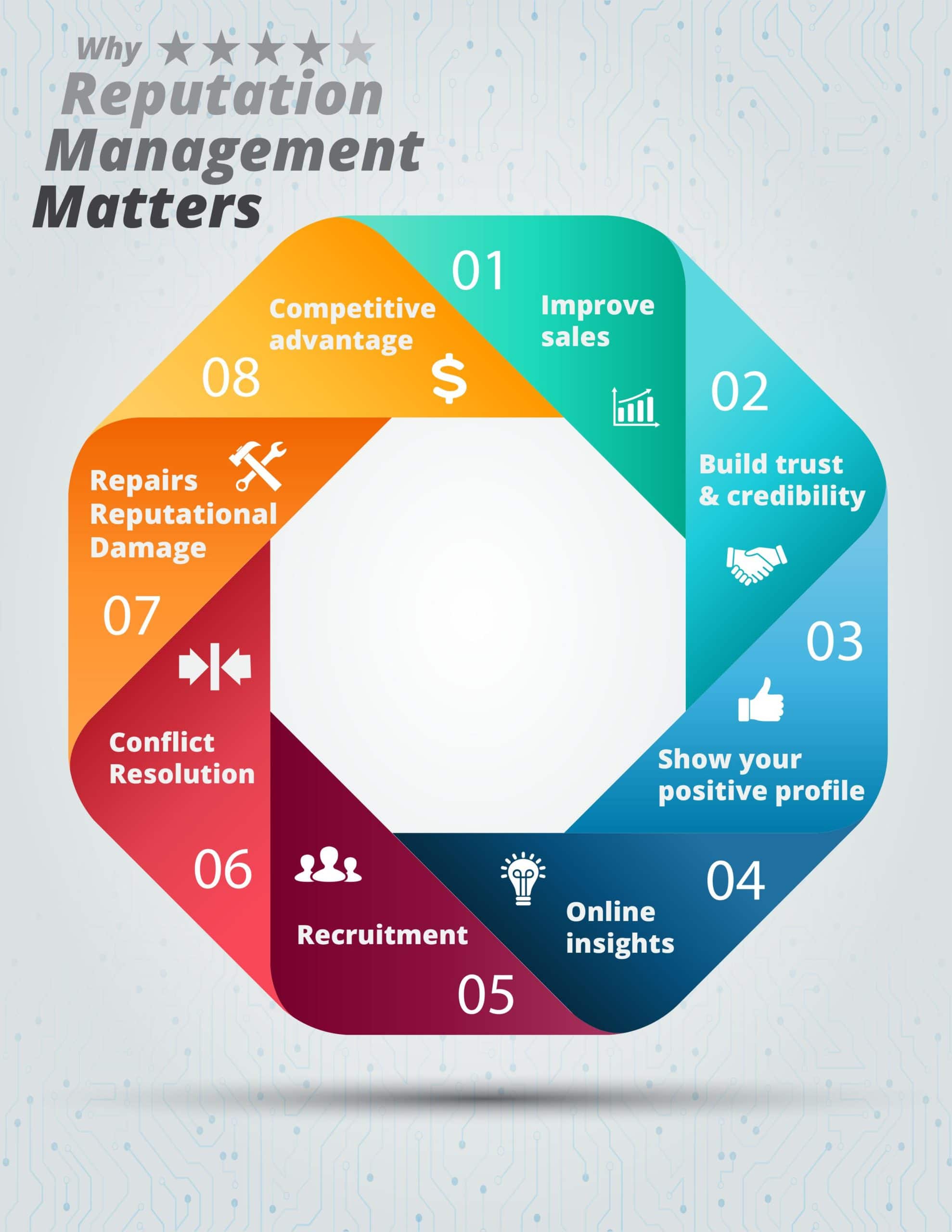 Online Reputation Management