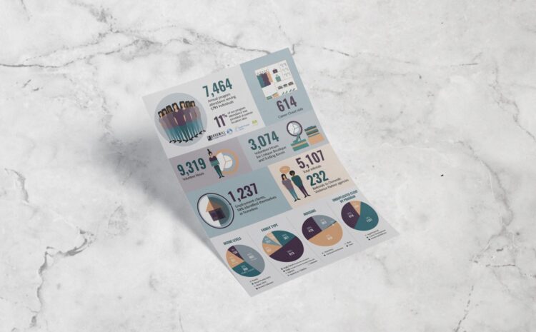 Infographics Infographics