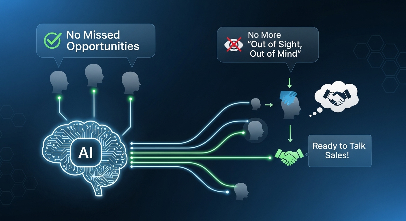 LeadXResponse AI – Smart Lead Qualification Lead X Design